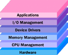 Computer CPU  HowStuffWorks